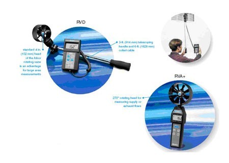 美國ALNOR RVD和RVA+旋轉(zhuǎn)葉片風(fēng)速計(jì)