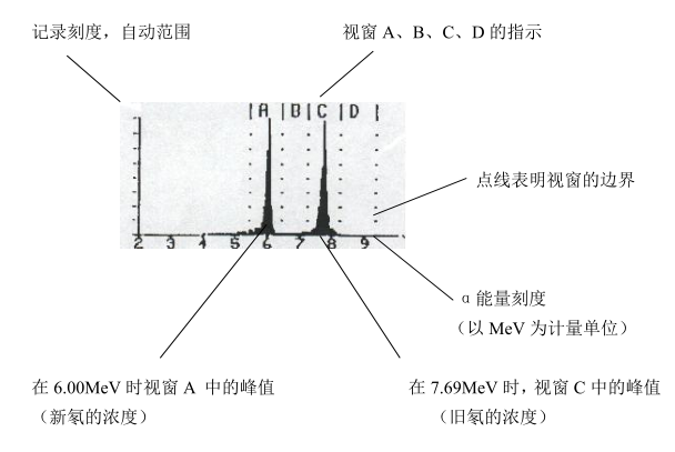 RAD7測(cè)氡儀的基本操作步驟-1