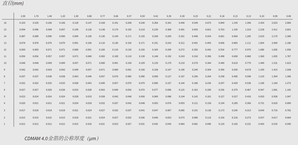 CDMAM 4.0 模體 下一代乳房X線造影術(shù)低對(duì)比度細(xì)節(jié)模體