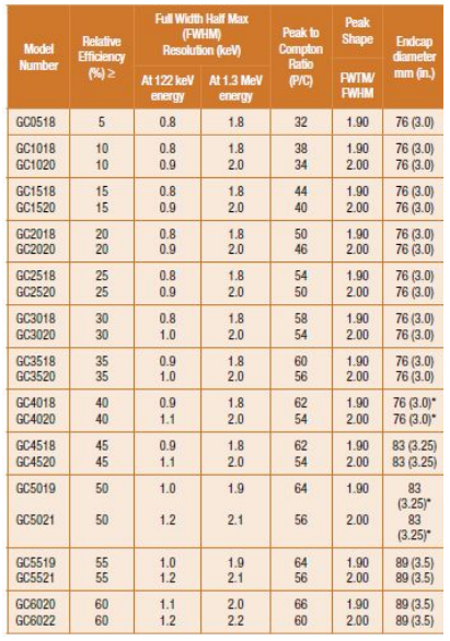 SEGe標(biāo)準(zhǔn)極性同軸Ge探測器