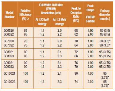 SEGe標(biāo)準(zhǔn)極性同軸Ge探測器