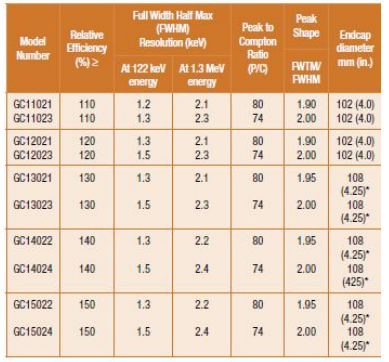 SEGe標(biāo)準(zhǔn)極性同軸Ge探測器