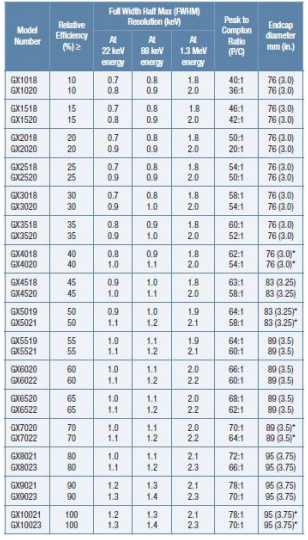 XtRa Ge擴(kuò)展范圍Ge探測(cè)器