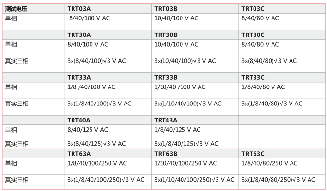 TRT系列<a href='http://dlhyyoga.com/Cpzx/bianyaqiceshiyi/dvpowertrt.html'>三相變壓器</a>變比測(cè)試儀-2