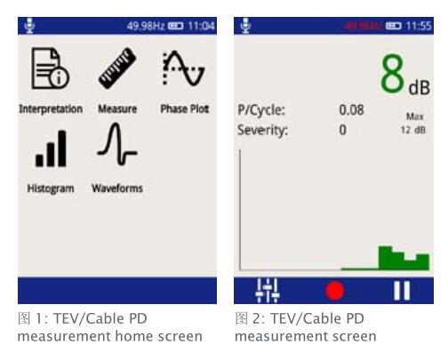 TEV電纜局放測(cè)量-1