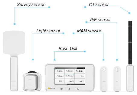 RaySafe X2 X射線質(zhì)量分析儀應用范圍-1