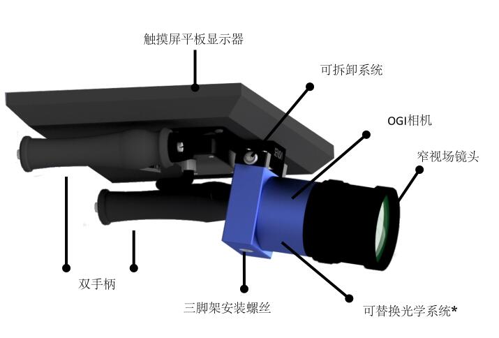 SENSIA's OGI六氟化硫氣體泄漏檢測儀 SENSIA's OGI六氟化硫氣體泄漏檢測儀