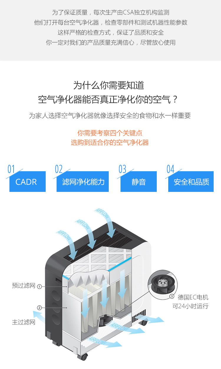 Erik650A空氣凈化器4 Erik650A空氣凈化器4