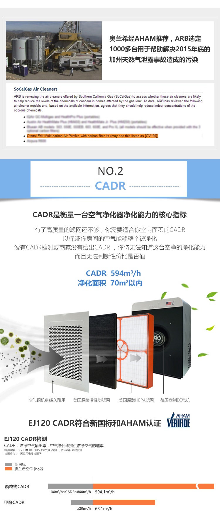 EJ120空氣凈化器5 EJ120空氣凈化器5