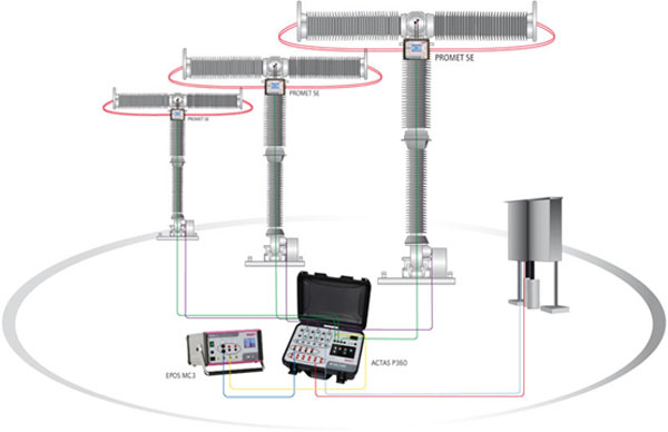 ACTAS P260便攜式開關(guān)機(jī)械特性測(cè)試系統(tǒng)