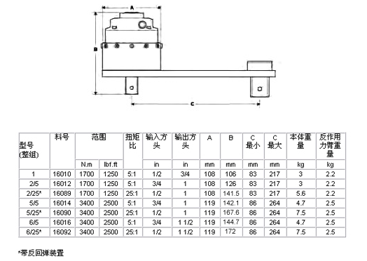 標(biāo)準(zhǔn)系列扭矩倍增器
