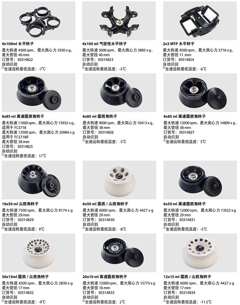 FC5718/FC5718R離心機轉子1 FC5718/FC5718R離心機轉子1