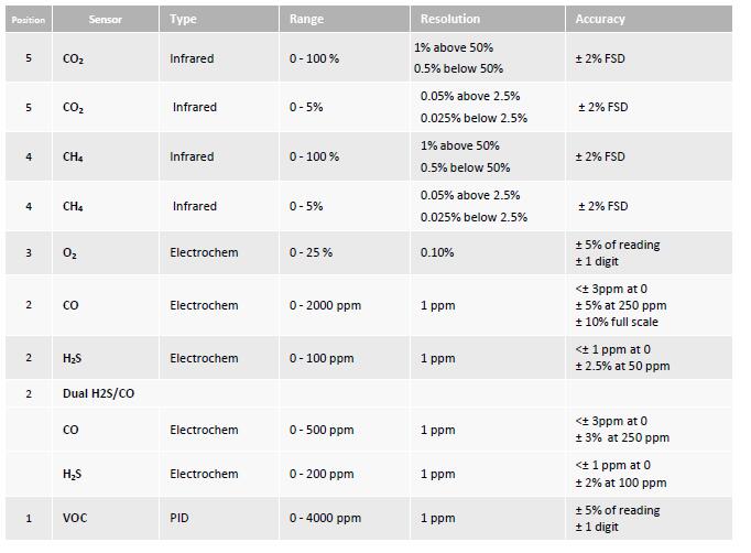 GasClam2地下氣體檢測(cè)儀