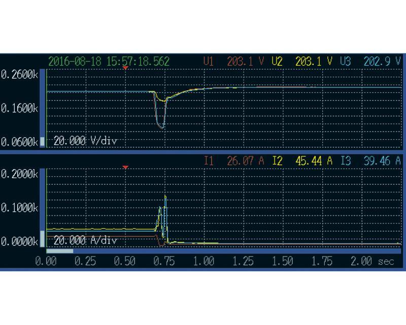 日本HIOKI （日置） PQ3100電能質量分析儀