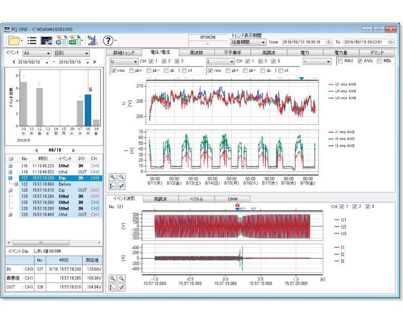 日本HIOKI （日置） PQ3100電能質量分析儀