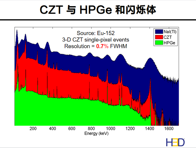 核電廠檢測維護(hù)一定要有一臺伽馬相機(jī)