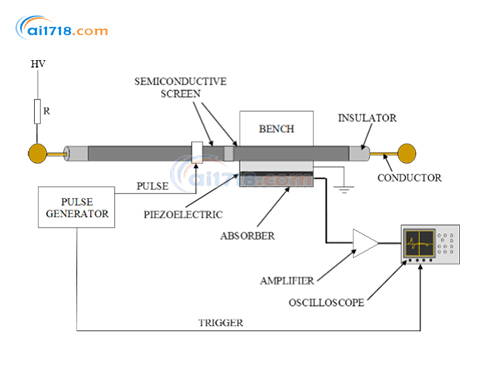 意大利TECHiMP PEA空間電荷測(cè)量設(shè)備