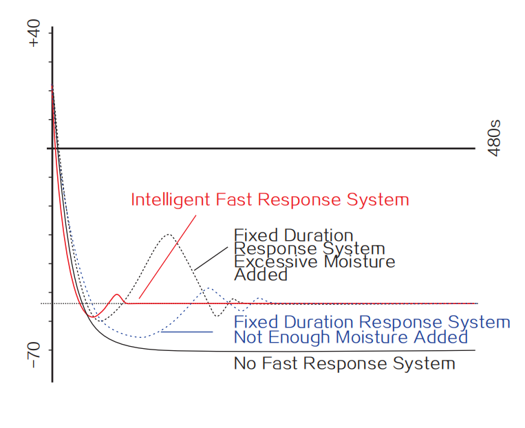 Grampus DP-1便攜露點(diǎn)儀智能響應(yīng)系統(tǒng) Grampus DP-1便攜露點(diǎn)儀智能響應(yīng)系統(tǒng)