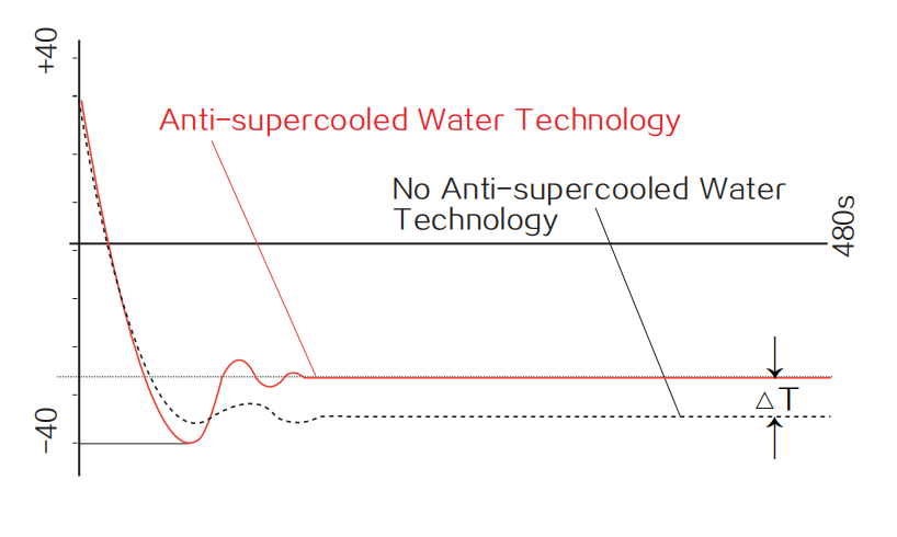 Grampus DP-1便攜露點(diǎn)儀防過冷水 Grampus DP-1便攜露點(diǎn)儀防過冷水