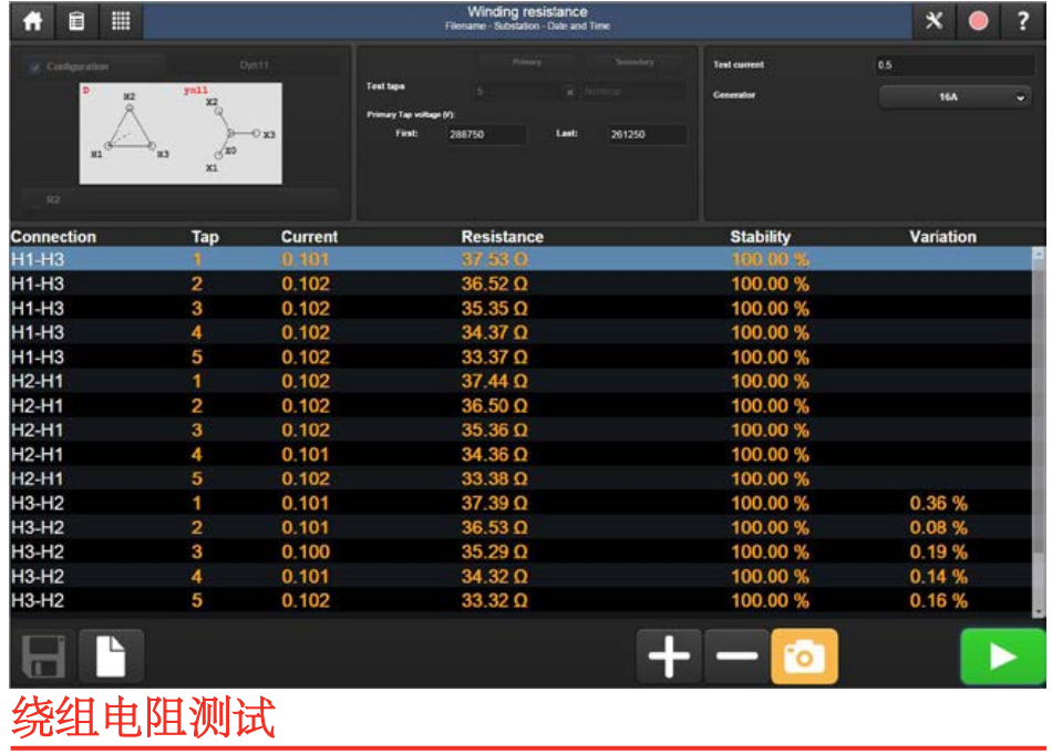 TRAX220/219繞組電阻測(cè)試