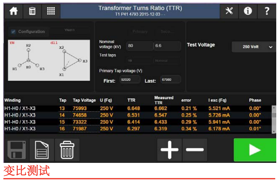 TRAX220/219變比測(cè)試