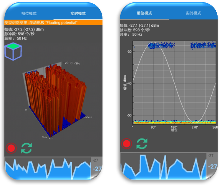 PD74i特高頻、高頻檢測圖譜