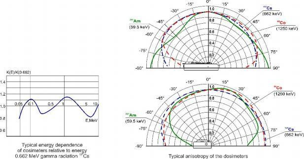 白俄羅斯ATOMTEXAT2503B、B/1、B/2個(gè)人劑量計(jì)