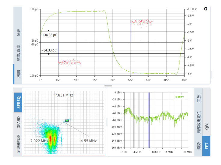本次測試采用標(biāo)準(zhǔn)局放信號發(fā)生裝置模擬電纜局放現(xiàn)場。本次使用的PDMaster-CT信號模擬裝置，其局放信號和干擾信號通過金屬鋁箔電極施加在高壓電纜護(hù)套上。