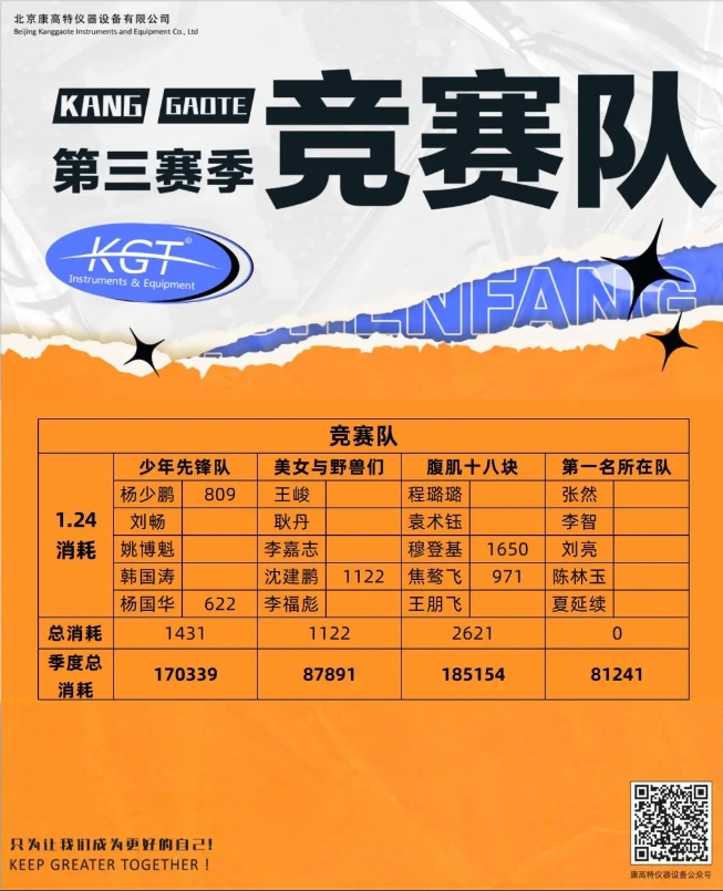 康高特競賽隊運(yùn)動