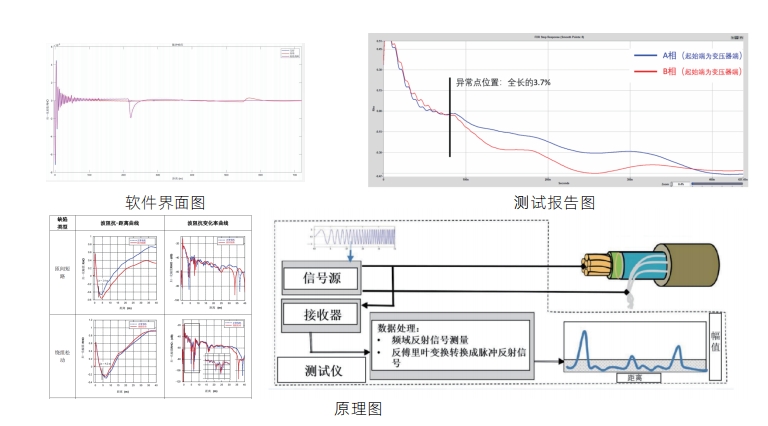 UR-15 電纜寬頻阻抗譜缺陷定位儀 UR-15 電纜寬頻阻抗譜缺陷定位儀