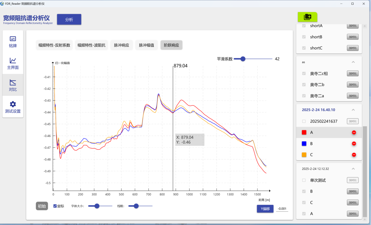 電纜故障檢測(cè)結(jié)果