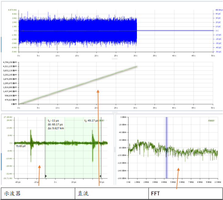 電纜局部放電測試圖例 電纜局部放電測試圖例