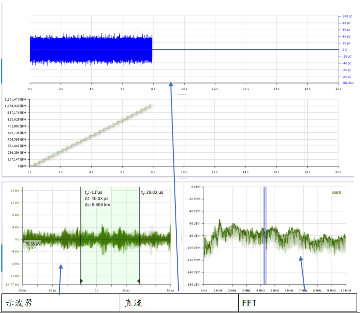電纜局部放電測試圖例 電纜局部放電測試圖例